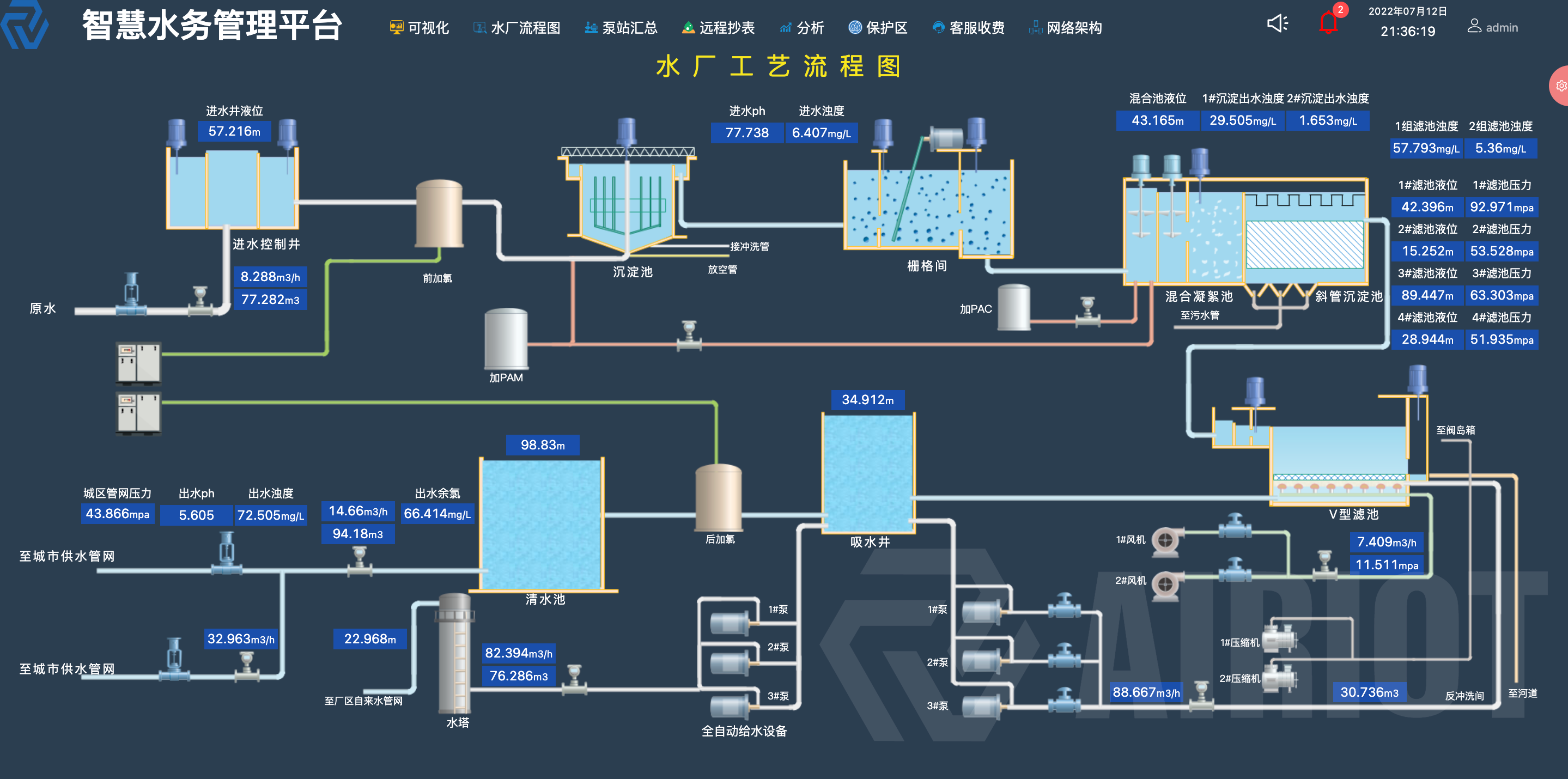 智慧水务.png